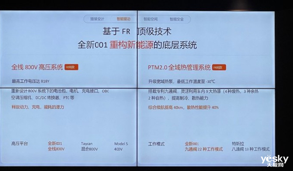 30万元卷王！“全能战士”极氪001脱胎换骨(图5)