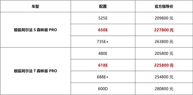 购车即享最高56万元的四重大礼极狐阿尔法ST森林版PRO焕新升级(图1)