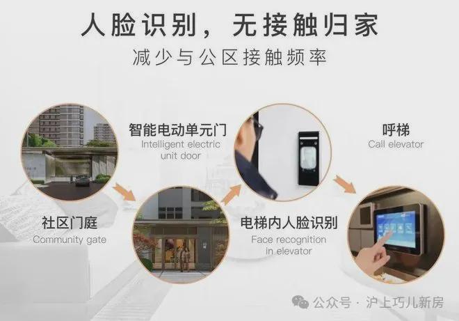 即将加推！！保利光合上城售楼处电话-保利光合上城发布(图7)