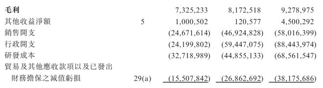 工程机械转型浪潮下博雷顿如何摆脱亏损命运?(图4)
