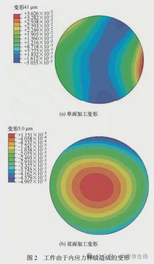 双面研磨技术研究现状与发展趋势(图2)
