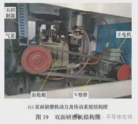 双面研磨技术研究现状与发展趋势(图19)