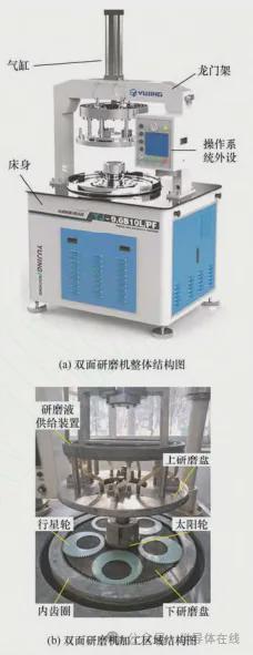 双面研磨技术研究现状与发展趋势(图18)