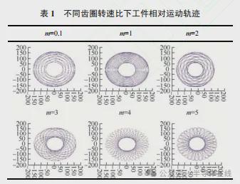 双面研磨技术研究现状与发展趋势(图16)