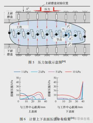 双面研磨技术研究现状与发展趋势(图5)