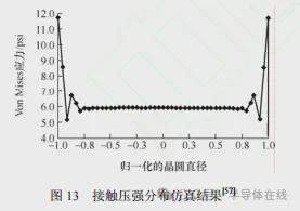 双面研磨技术研究现状与发展趋势(图11)