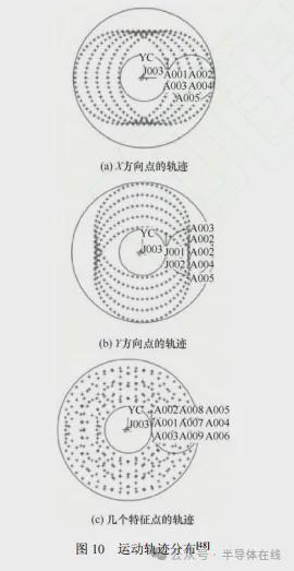 双面研磨技术研究现状与发展趋势(图9)