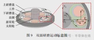 双面研磨技术研究现状与发展趋势(图8)