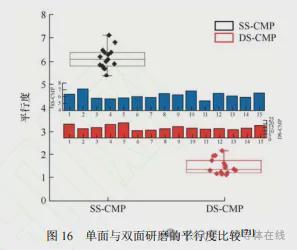 双面研磨技术研究现状与发展趋势(图14)