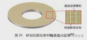 双面研磨技术研究现状与发展趋势(图20)
