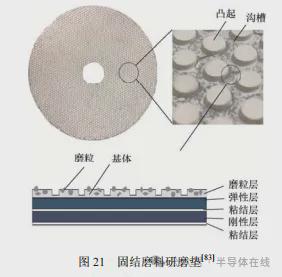 双面研磨技术研究现状与发展趋势(图21)