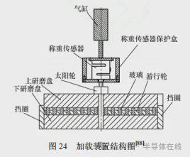 双面研磨技术研究现状与发展趋势(图24)