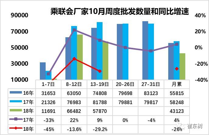 车市扫描-2018年第42期（10月13日-10月19日）