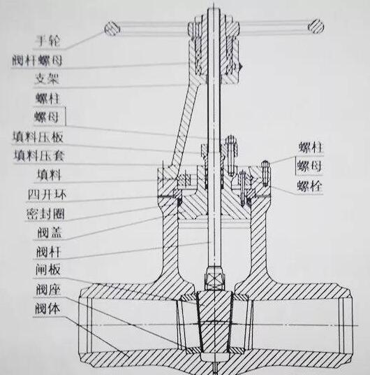 电动闸阀控制原理图和内部结构图(图2)