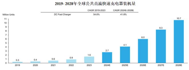 智充科技美股上市专注于智能充电桩依靠借款经营！(图6)