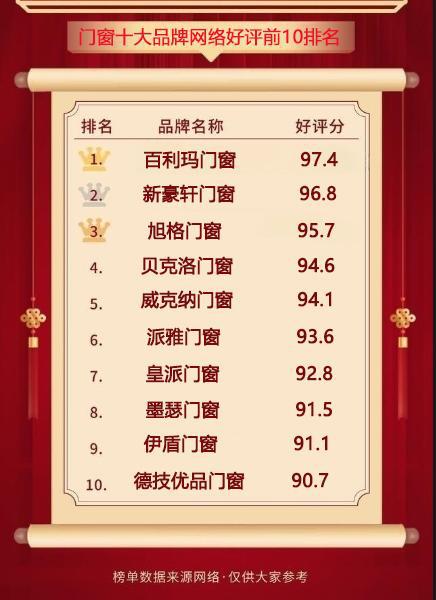 门窗十大品牌网络好评前10（2024年）