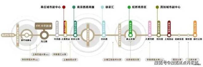 上海保利光合跃城2024网站：闵行光合跃城百科详情(图3)