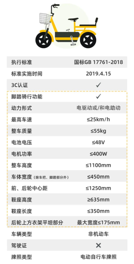 深圳电动车上牌2024条件(图1)