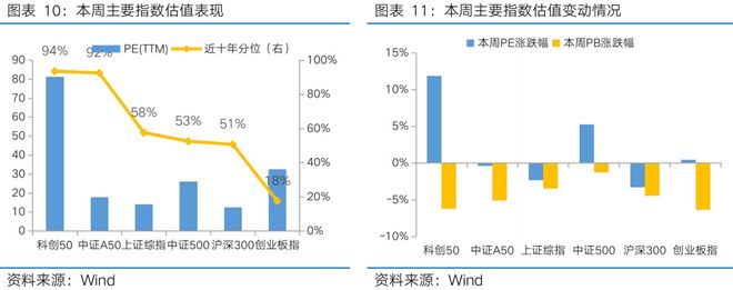 富国观市丨震荡蓄势等待决断(图7)