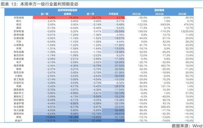 富国观市丨震荡蓄势等待决断(图9)