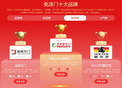 浙江金凯门业荣登“品牌网”2025年免漆门新锐榜十大品牌！(图1)