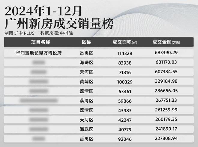 教科书般的兑现力！华润置地值得所有房企学习