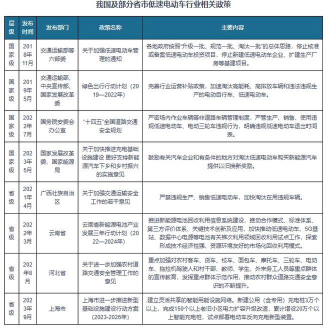 我国低速电动车行业相关政策：明确违规低速电动车退出时间表