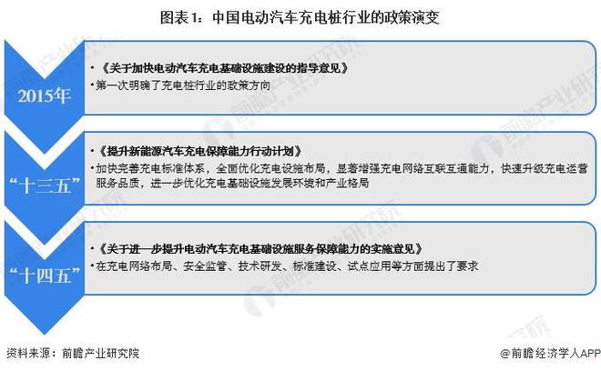 重磅！2024年中国及31省市电动汽车充电桩行业政策汇总及解读（全）