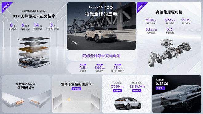 穿梭都市的电动小钢炮领克Z20上市1389万起(图17)