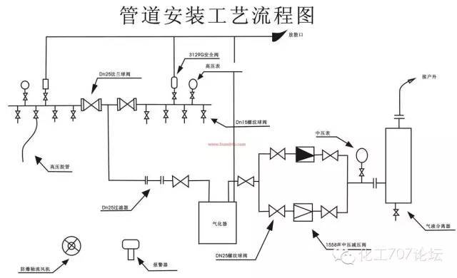 【化工】化工工艺流程图符号大全记得收藏！