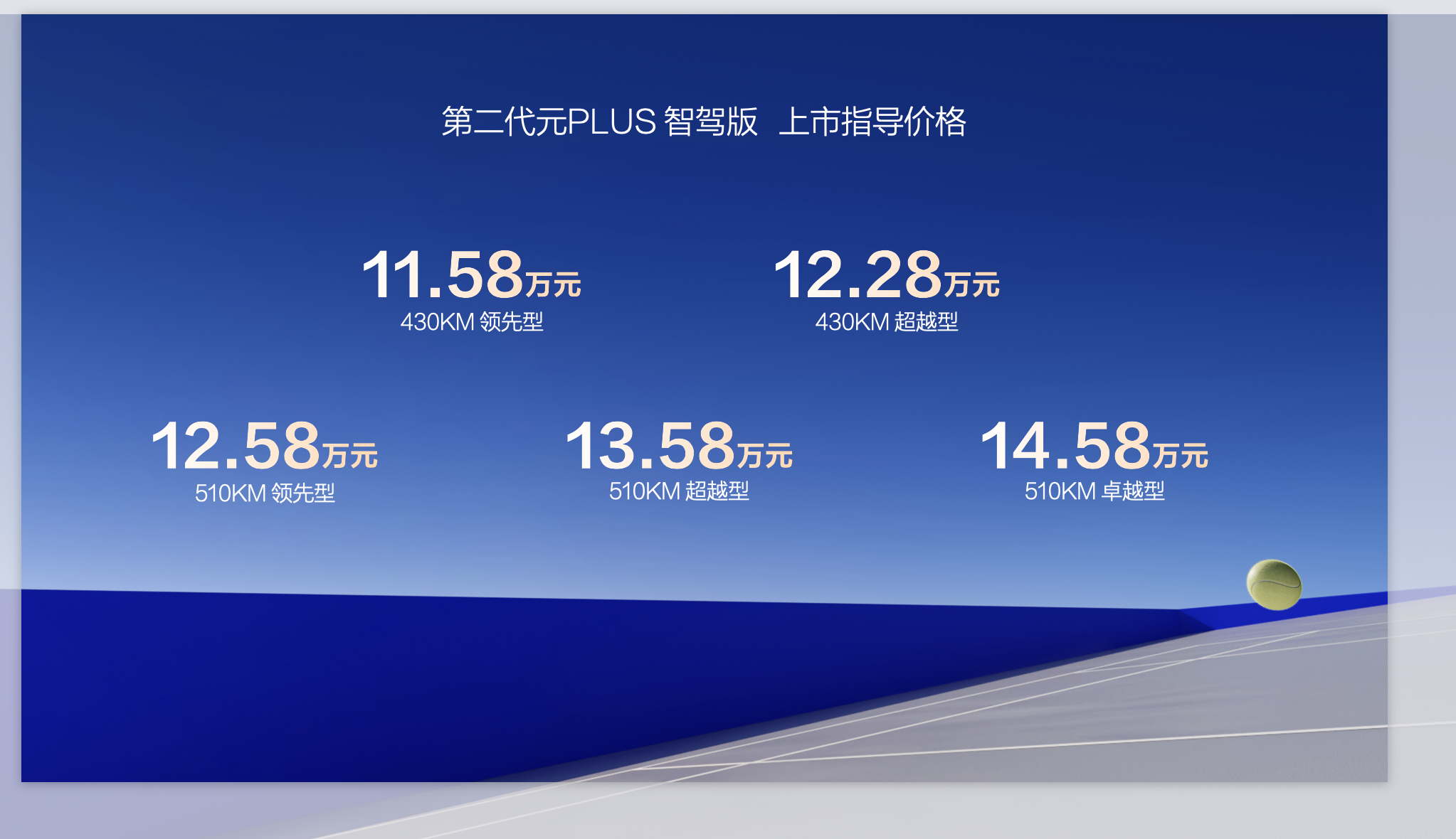 增配降价全球爆款全民智驾纯电SUV第二代元PLUS智驾版1158万元起