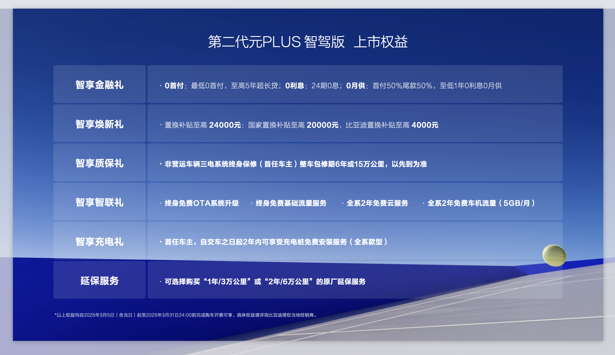 增配降价全球爆款全民智驾纯电SUV第二代元PLUS智驾版1158万元起(图2)