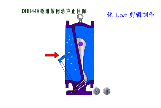16种阀门动态工作原理图值得珍藏的干货！