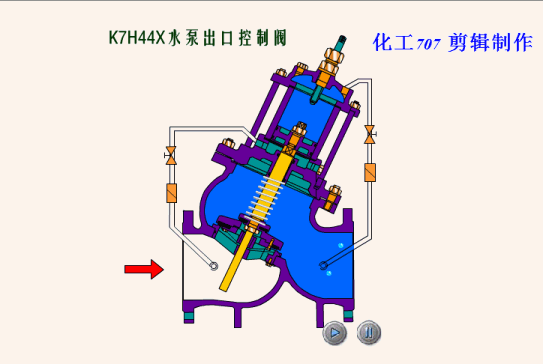 16种阀门动态工作原理图值得珍藏的干货！(图4)