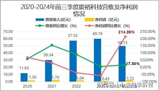 年报剧增2700%人形机器人独角兽一鸣惊人！(图4)