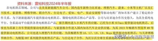 年报剧增2700%人形机器人独角兽一鸣惊人！(图10)
