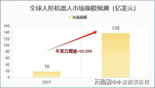 年报剧增2700%人形机器人独角兽一鸣惊人！(图8)