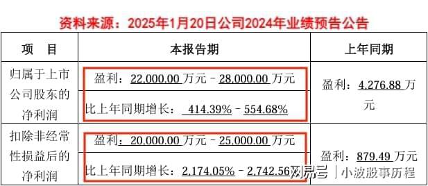 年报剧增2700%人形机器人独角兽一鸣惊人！(图3)