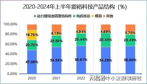 年报剧增2700%人形机器人独角兽一鸣惊人！(图6)