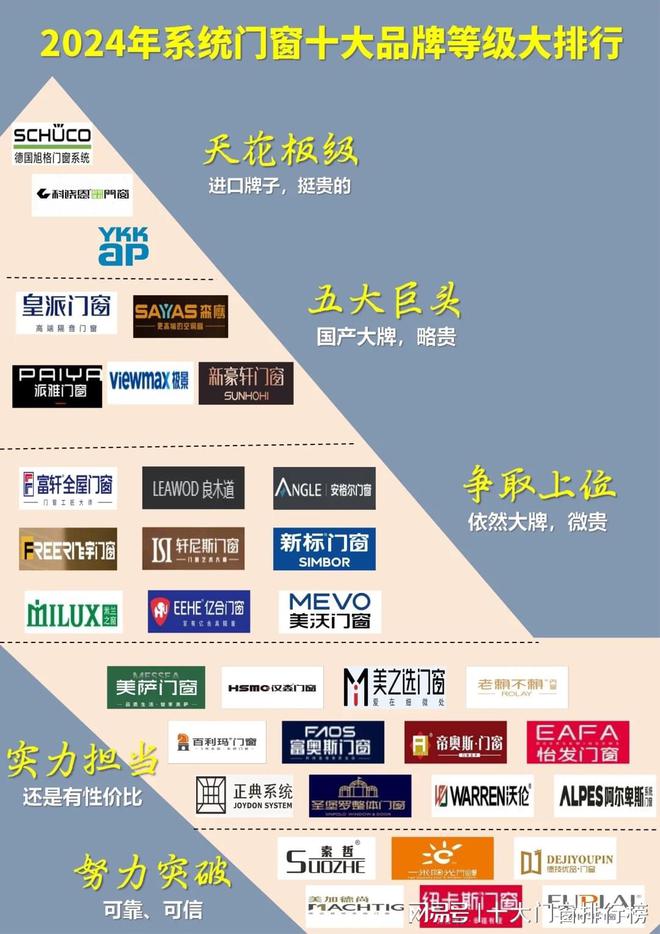 2024年系统门窗十大品牌等级排行解读