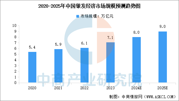 2025年中国银发经济市场规模及行业发展前景预测分析（图）