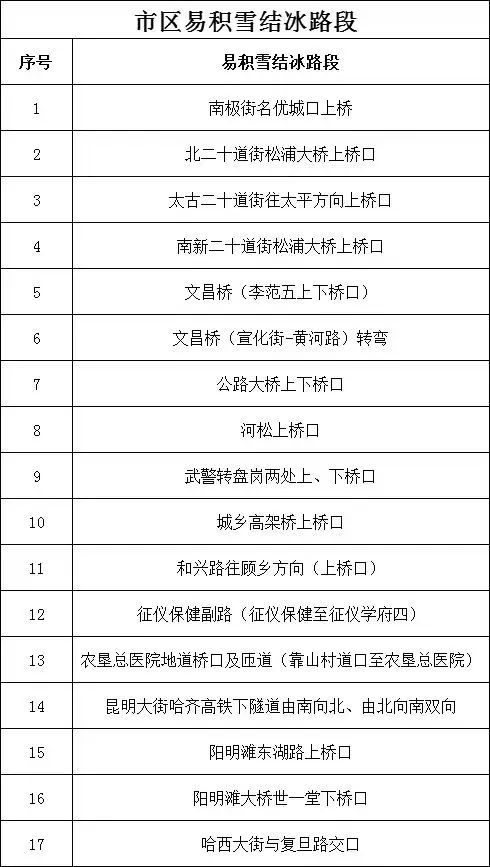 大雪、降温将至｜冰城交警发布出行提示(图2)