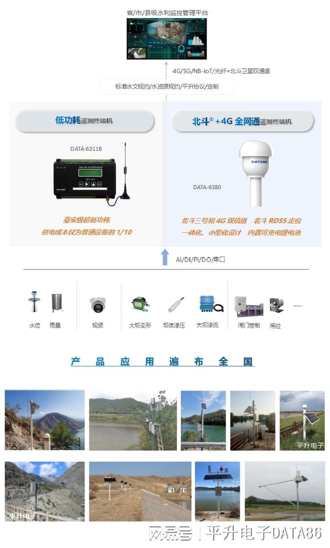 平升遥测终端机RTU水利信息化的秘密武器！(图4)