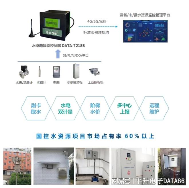 平升遥测终端机RTU水利信息化的秘密武器！(图7)
