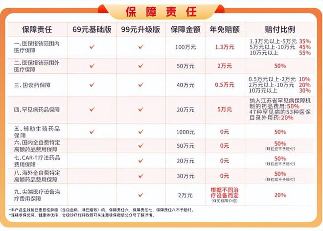 “惠徐保”参保缴费通道又重启了