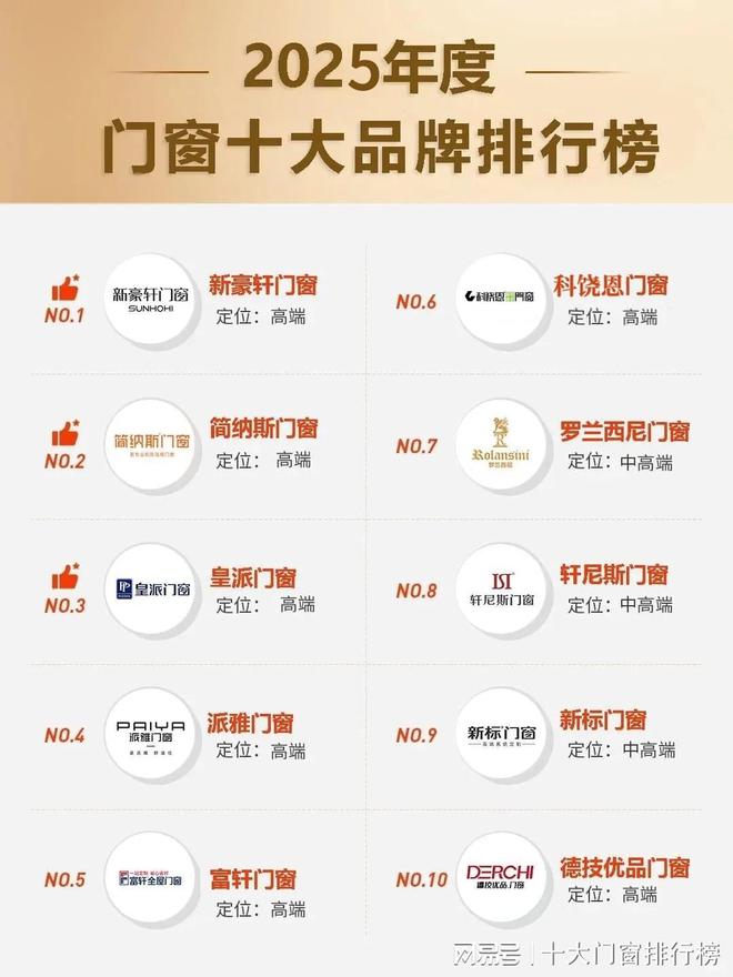 2025门窗十大品牌排行榜