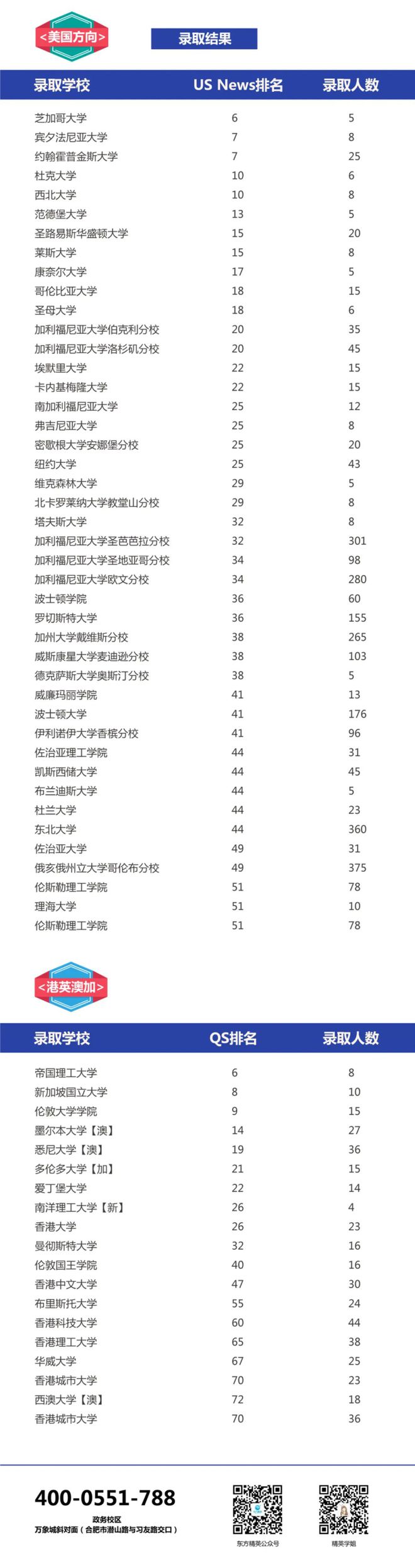 请查收！2025年AP各考区时间表合集！(图2)
