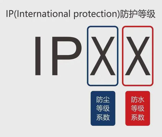 阀门ip65什么意思？防护等级IP65-68进口电磁阀(图2)