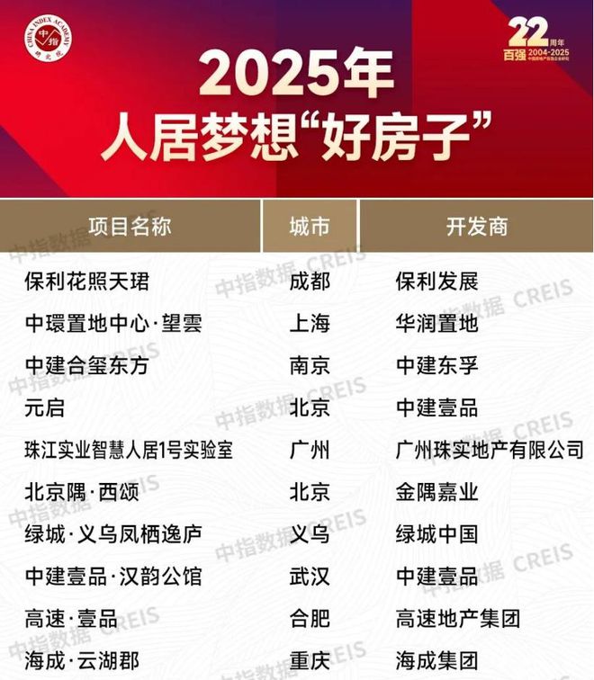 成都顶流热盘：保利·花照天珺的“好房子”进化论(图2)