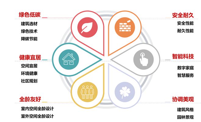 成都顶流热盘：保利·花照天珺的“好房子”进化论(图3)